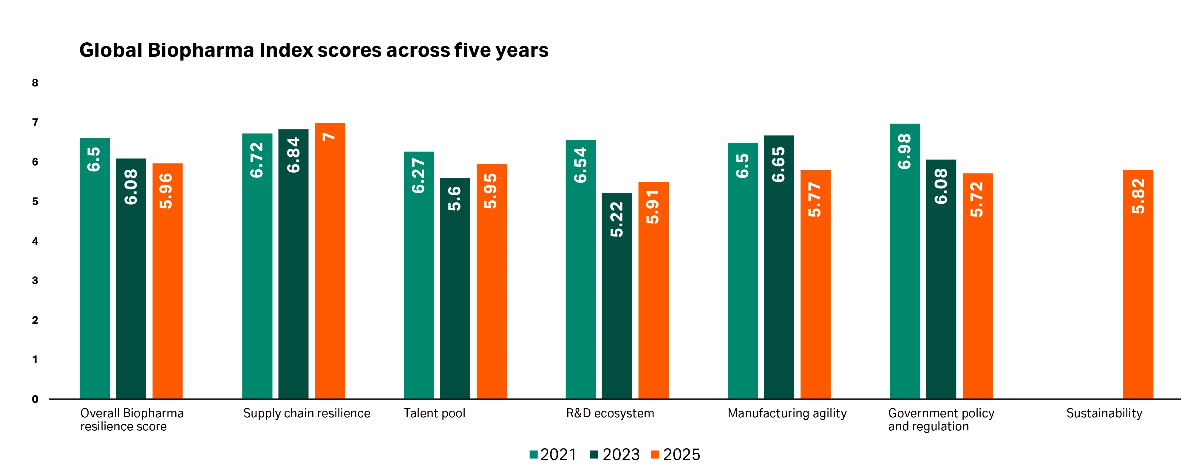 Industry faces talent crunch and regulatory strain, according to third Global Biopharma Index from Cytiva