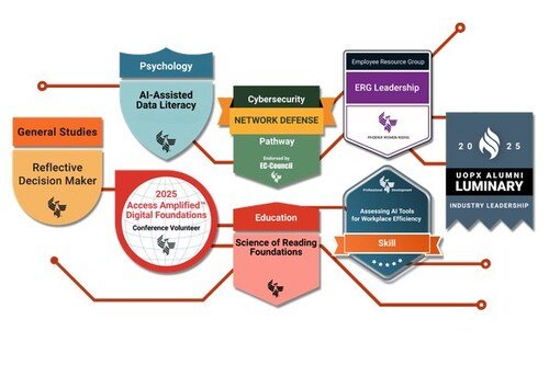 University of Phoenix's Emphasis on Employer-Driven Learning